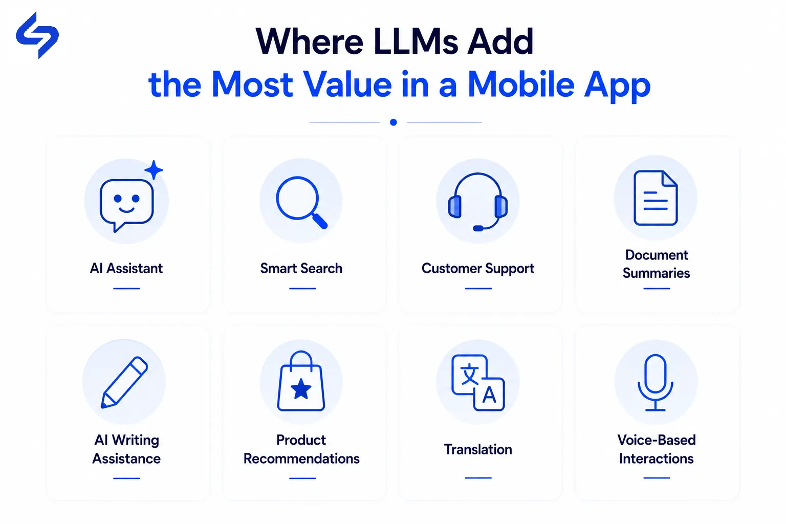 Infographic showing the top mobile app features where LLMs add the most value, including AI assistants, smart search, customer support, document summaries, AI writing, recommendations, translation, and voice interactions.